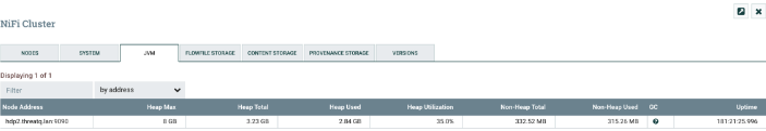 Java Heap Usage Screen