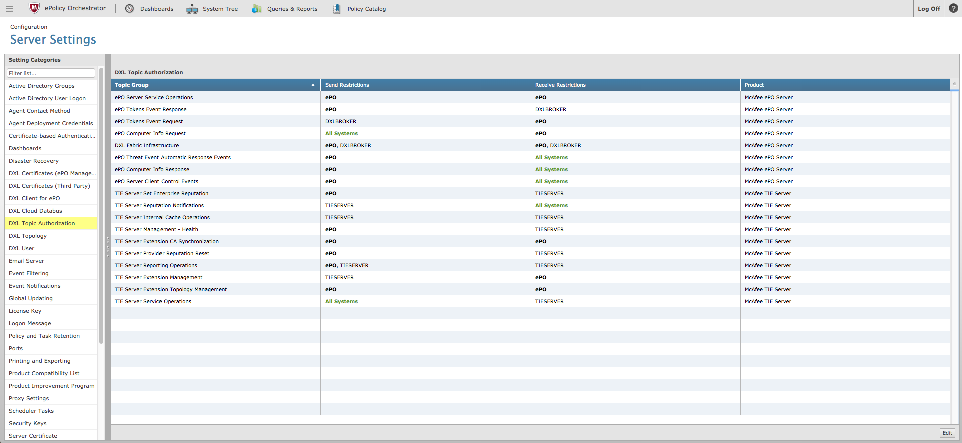Select DXL Topic Authorization
