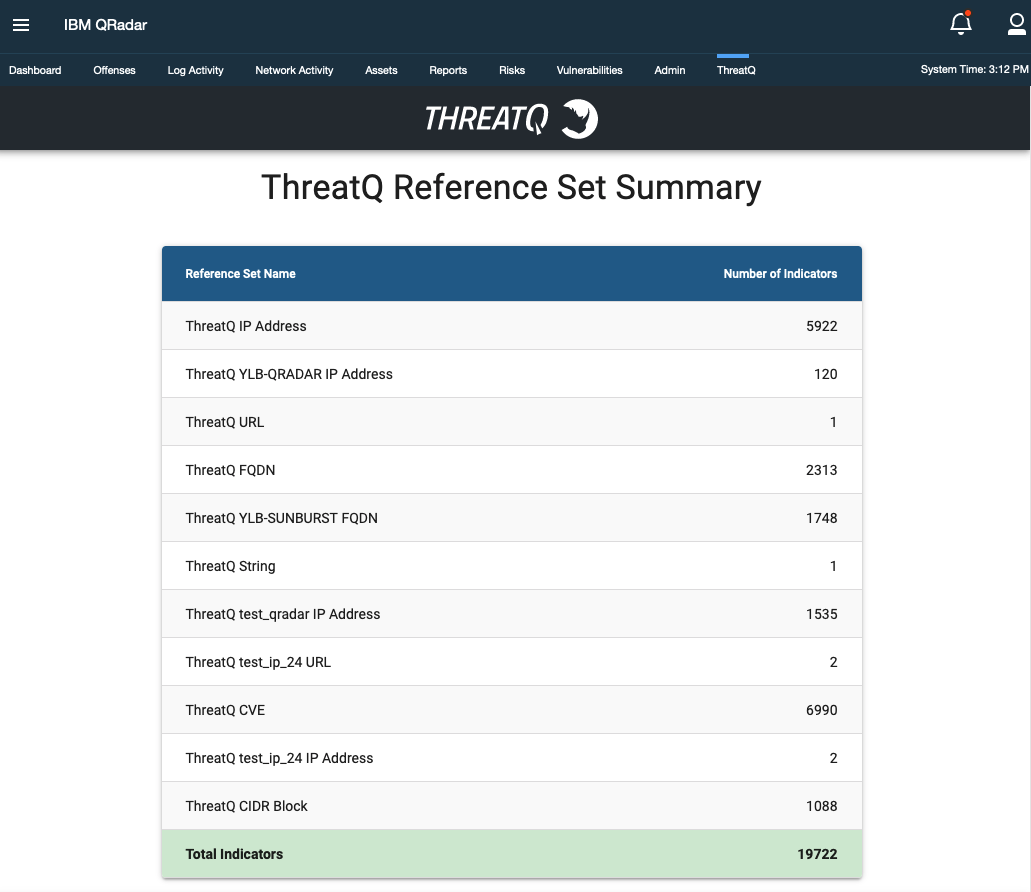 ThreatQ Reference Set Created