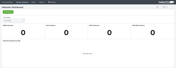 Indicator Dashboard Example