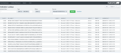 Indicator Lookup Example