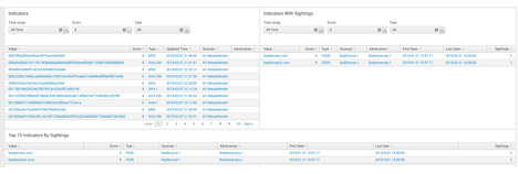 Static Breakdown Example
