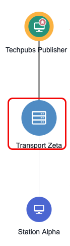 Topology View - Data Transport