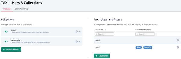 TAXII Users & Collections Page