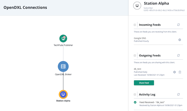 Publisher's Topology View