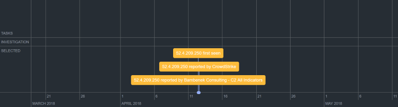 Example Timeline