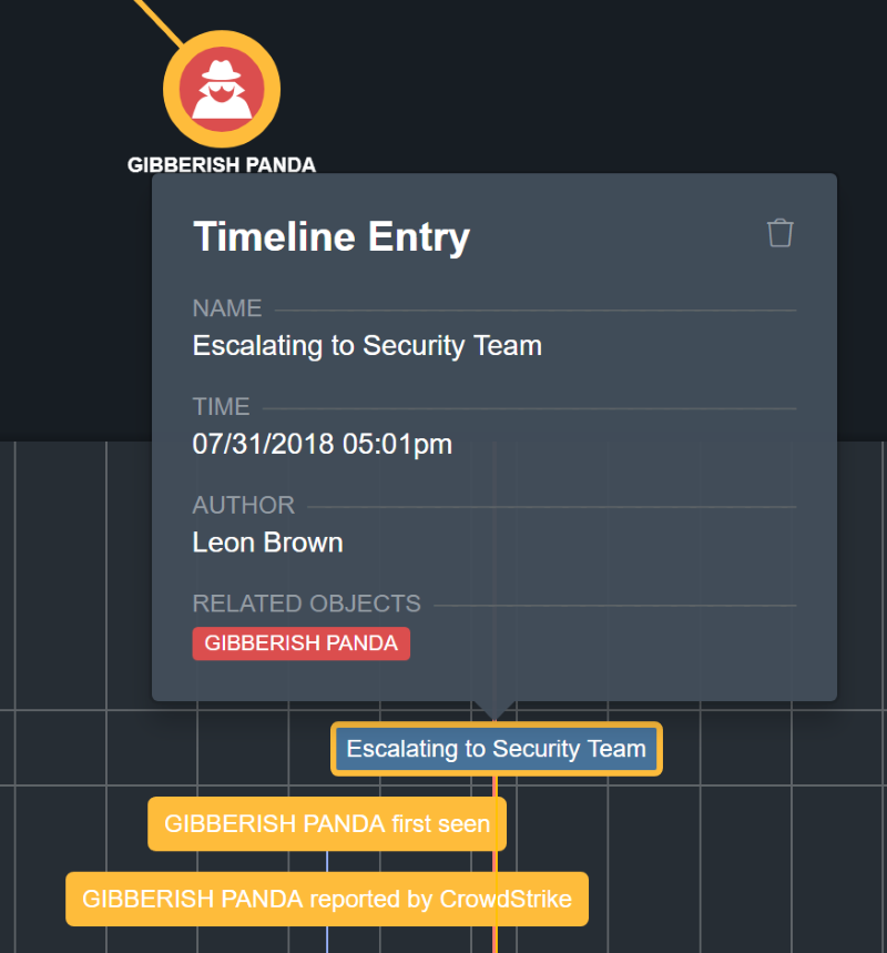 Timeline Entry Summary