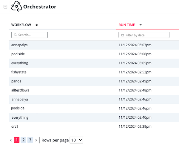 Orchestrator Pane