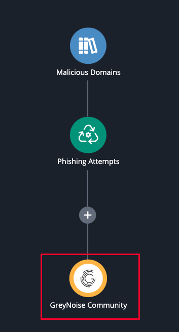 Action Node