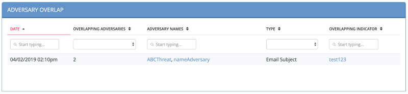 Adversaries Overlap Table