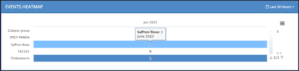 Events Heatmap Hover