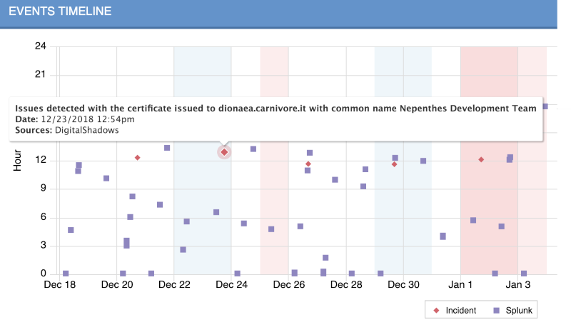 Events Timeline Hover