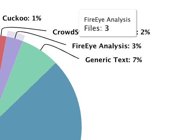 Files Pie Chart Hover
