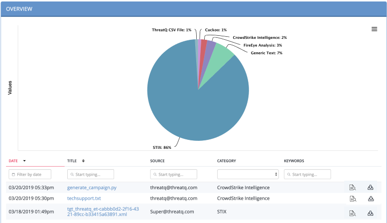 Files Overview
