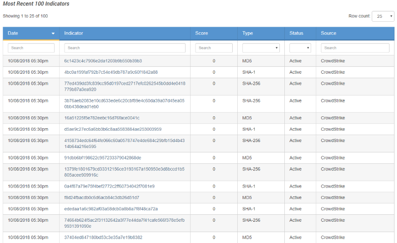 Most Recent 100 Indicators