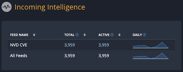 Incoming Intelligence