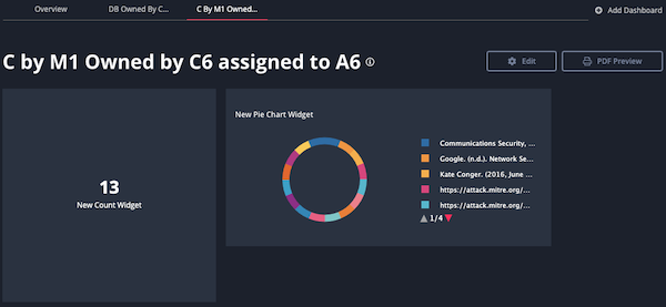 Edit Dashboard