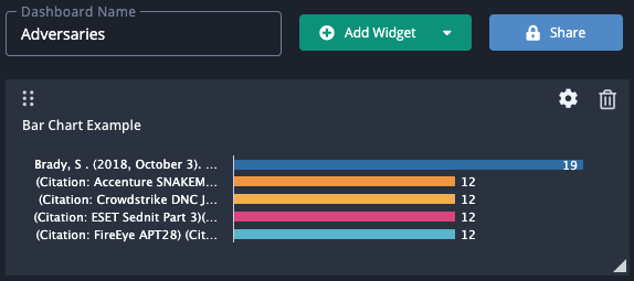 Bar Chart Example