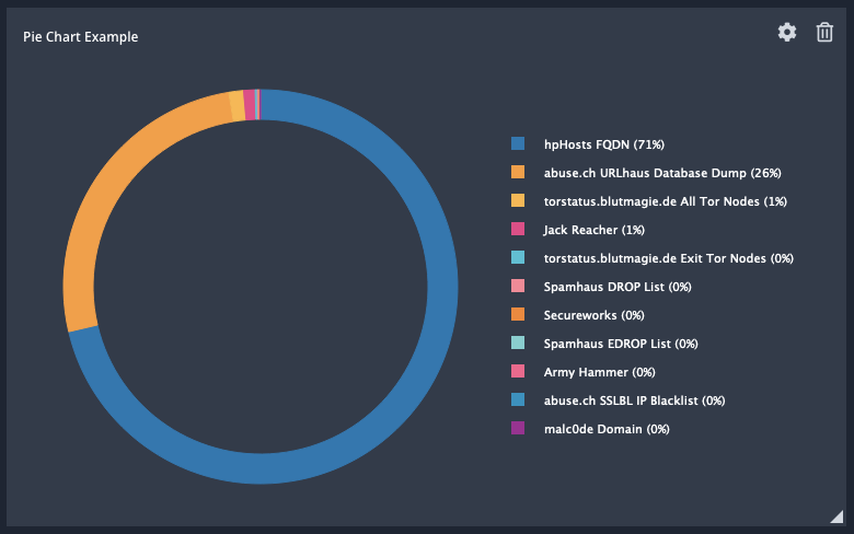 Pie Chart Example