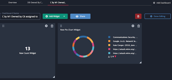 Dashboard Delete Option