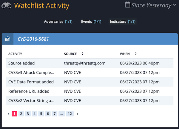 Watchlist Activity Widget