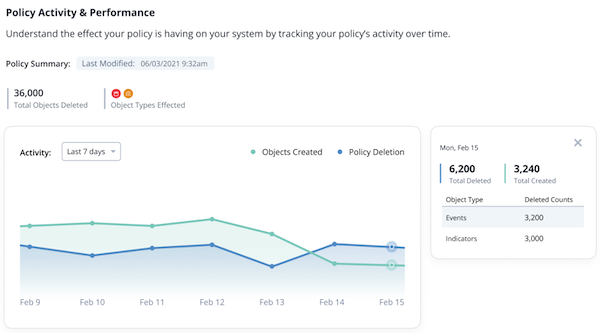 Policy Activity & Impact Section