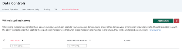 Whitelisting Indicators Tab