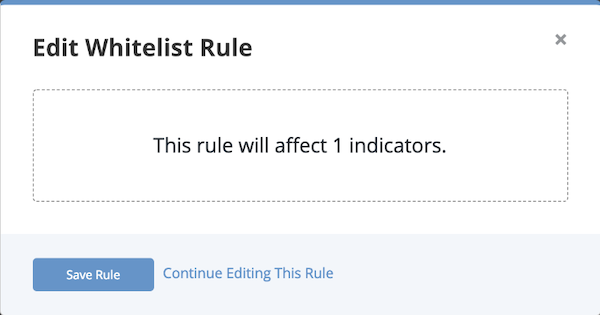 Affected Indicators