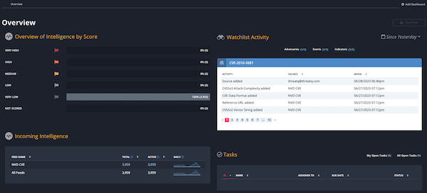 Overview Dashboard
