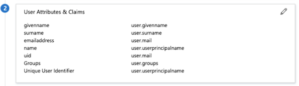 User Attributes and Claims