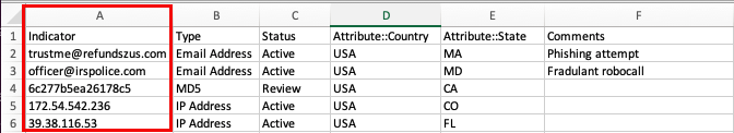 Indicator Column