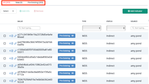 Extracted Indicators List
