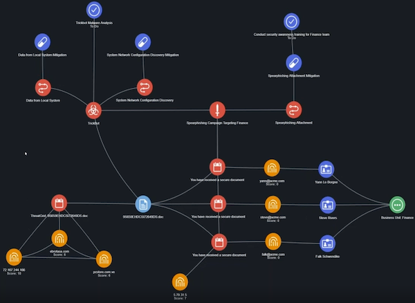 Evidence Board - Spearphishing