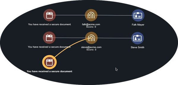 Evidence Board - Spearphish Attack